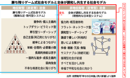 互恵的利他主義・難しい言葉の様ですが、、 | い〜ち・あざーネットワーク